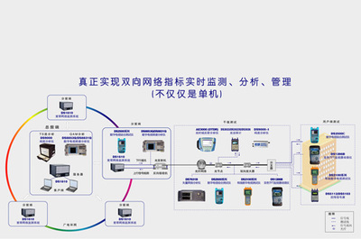 德力電子 廣電網絡的堅實守護者，中廣互聯時代下的可靠運營伙伴