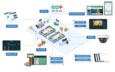 中侖網絡 以數據驅動零售數字化，賦能商戶實現卓越運營