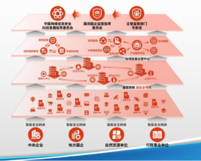 構建體系化安全屏障 中國電科網絡安全展區閃耀珠海航展，引領網絡運營服務新范式