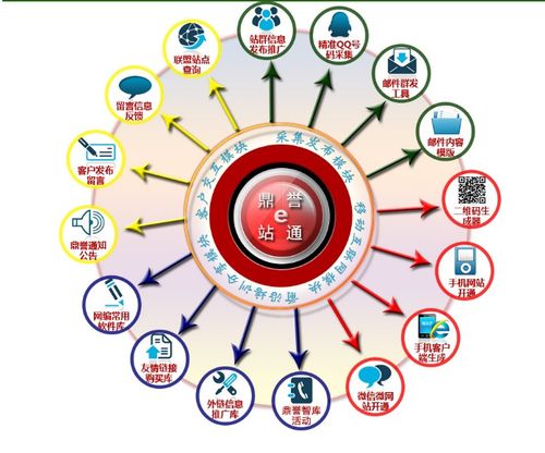 鼎譽e站通再升級 以強大工具箱賦能網站運營者，重塑網絡運營服務新體驗